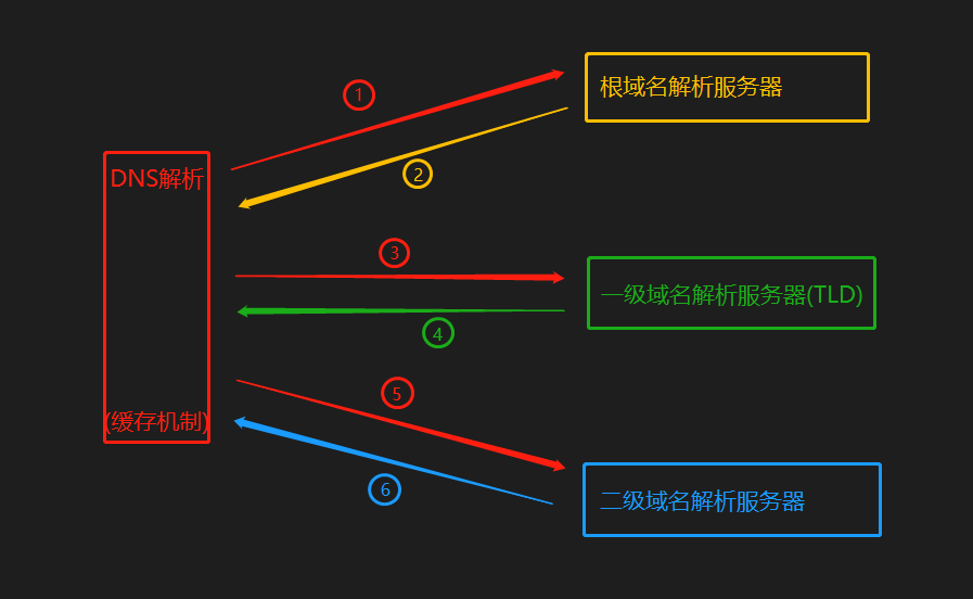 解析图解